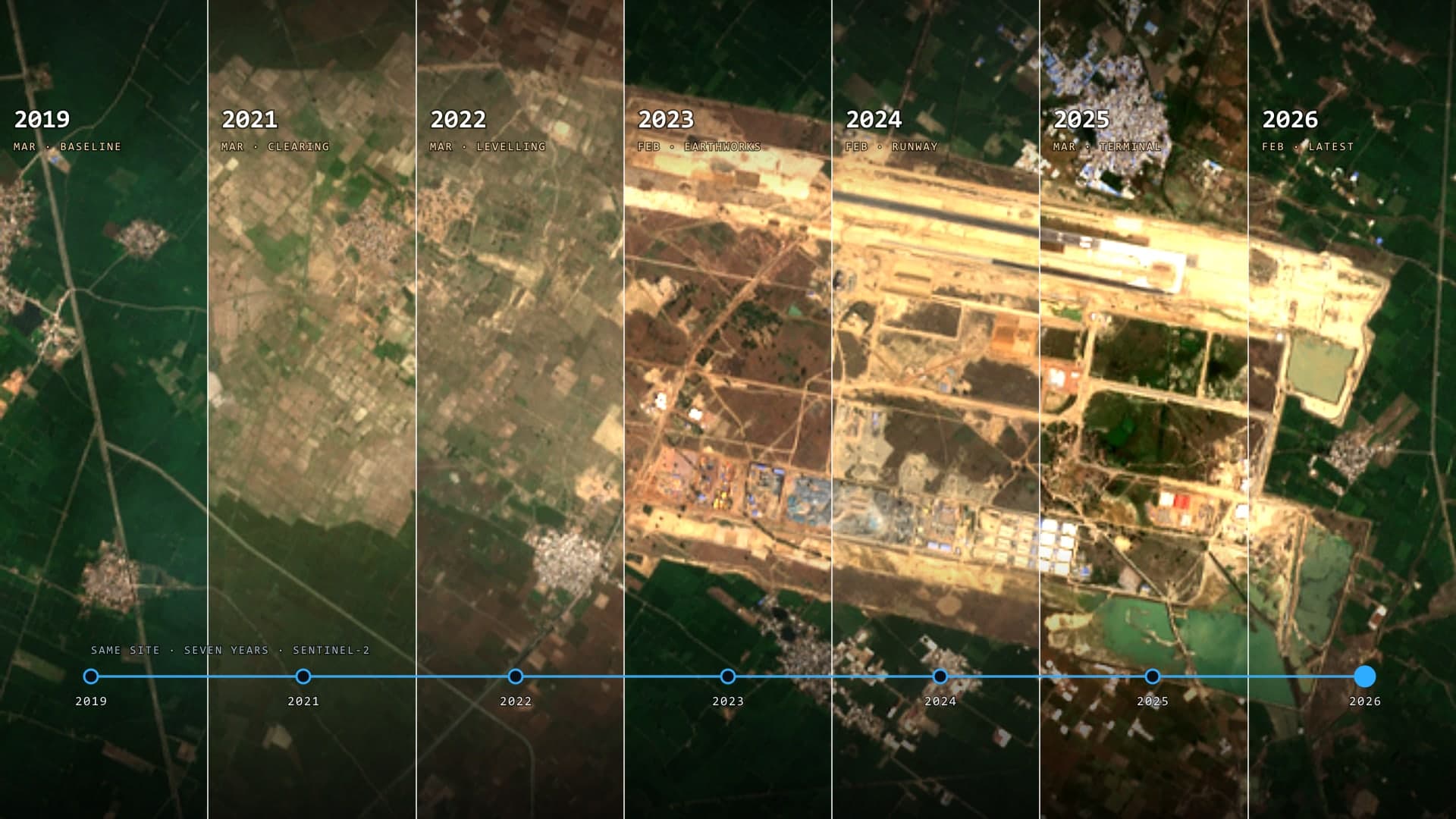 Progress tracking — example GIS output