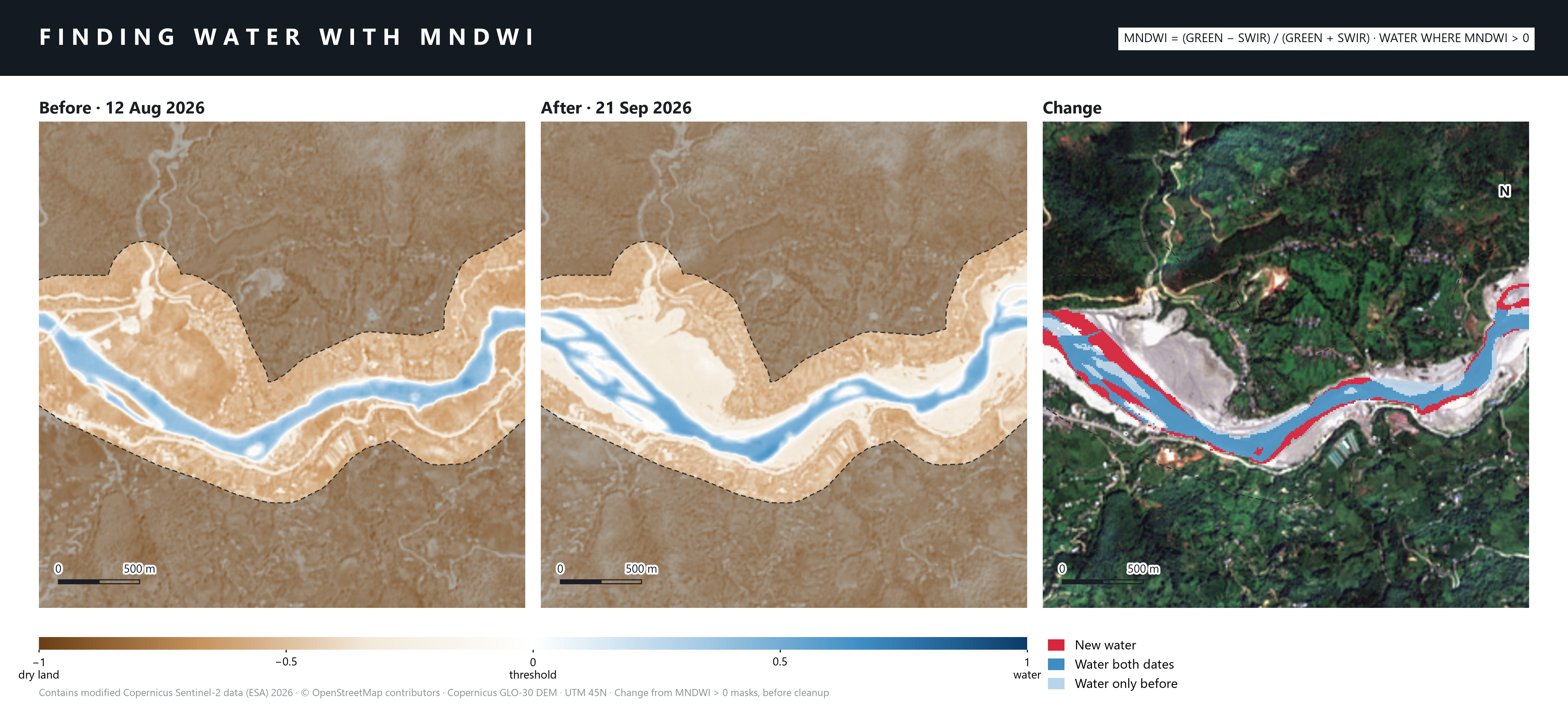 Three map panels of the same river stretch: water index before, after, and a change map with new water in red along the widened channel.
