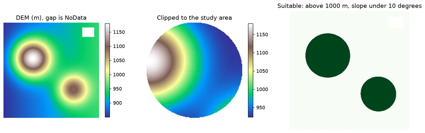 Three raster maps: the DEM with a NoData gap, the DEM clipped to a circular study area, and a binary suitability mask