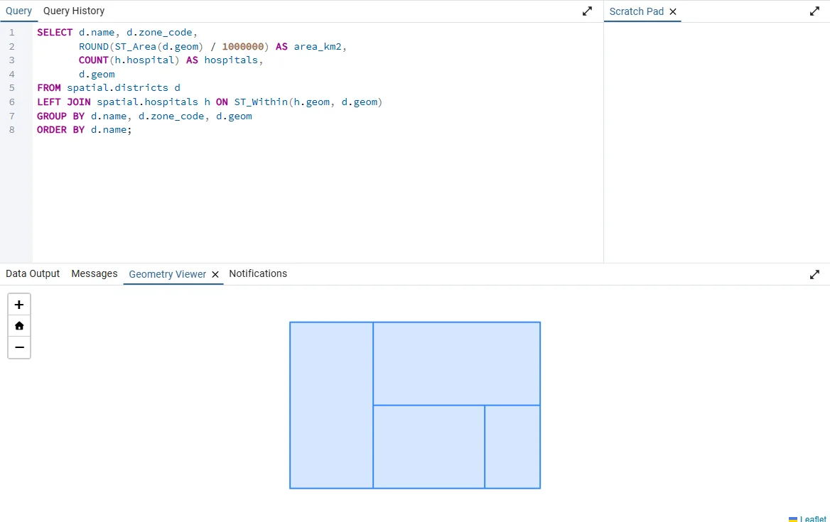 The pgAdmin Query Tool with the district query above and the Geometry Viewer tab drawing the four district polygons