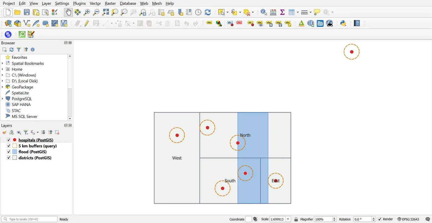 QGIS showing four layers read from the PostGIS database: hospitals, 5 km buffers from a SQL query, a flood zone and districts, drawn on the map