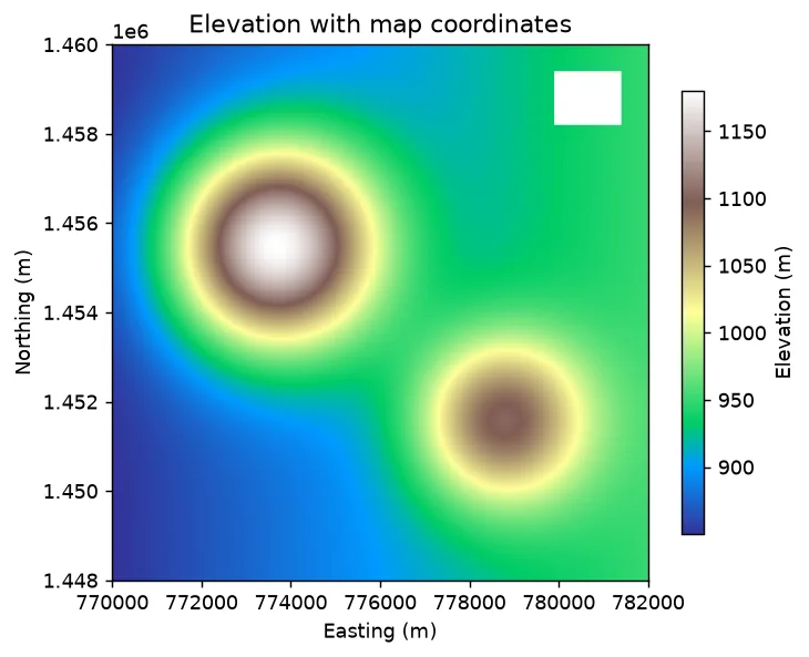 The terrain raster drawn with easting and northing axes and an elevation colour bar, with a blank NoData patch near the top right