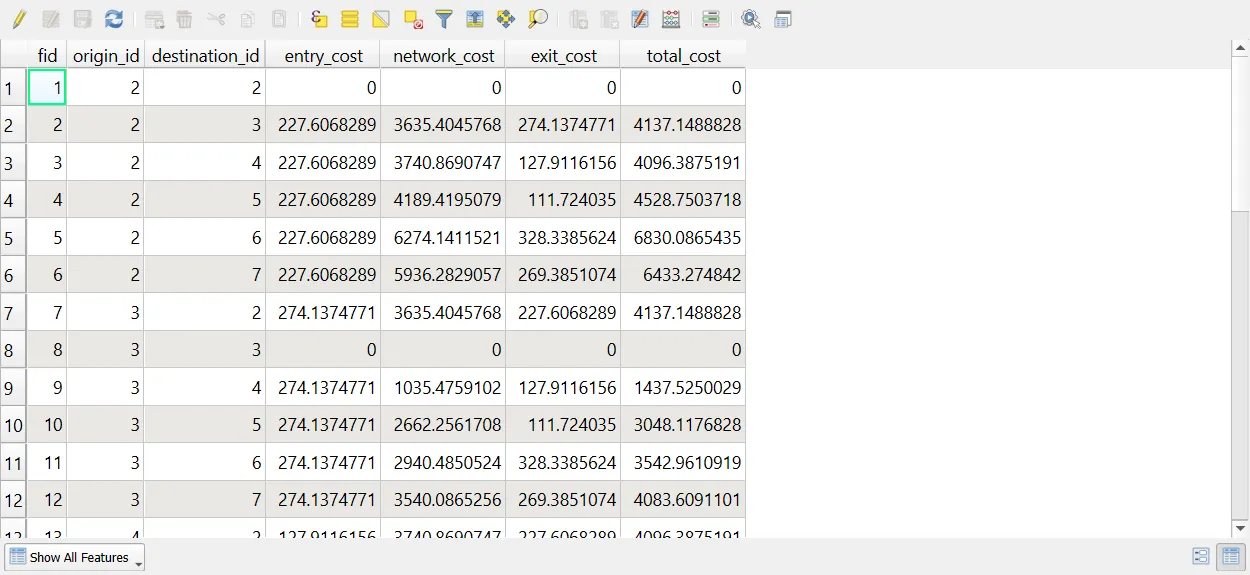 OD matrix table with entry, network, exit and total cost