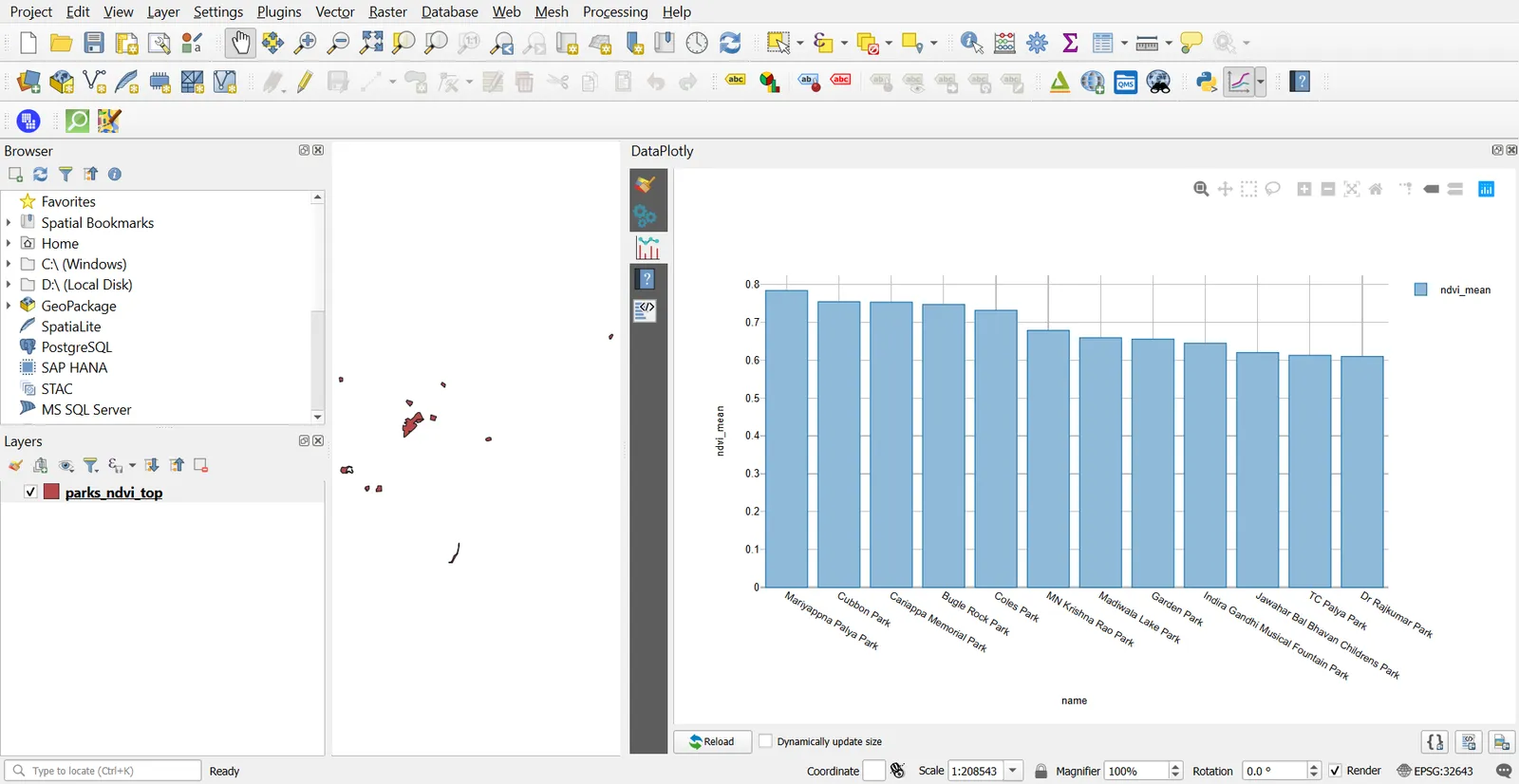 Bar chart of mean NDVI for the twelve greenest named parks