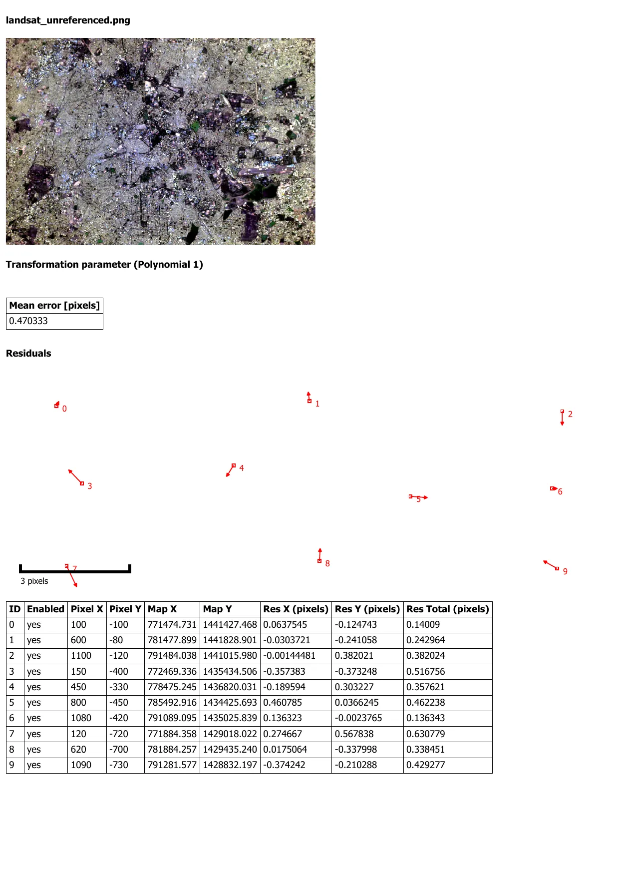 The residual plot or PDF report