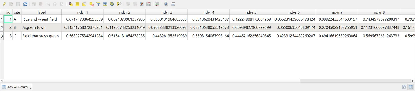 An attribute table with three rows, A, B and C, and columns ndvi_1 to ndvi_10 with long decimal numbers