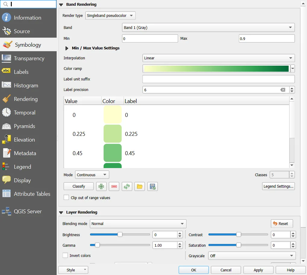 Layer Properties, Symbology page, with Singleband pseudocolor, Min 0, Max 0.9 and a colour ramp from pale yellow to dark green