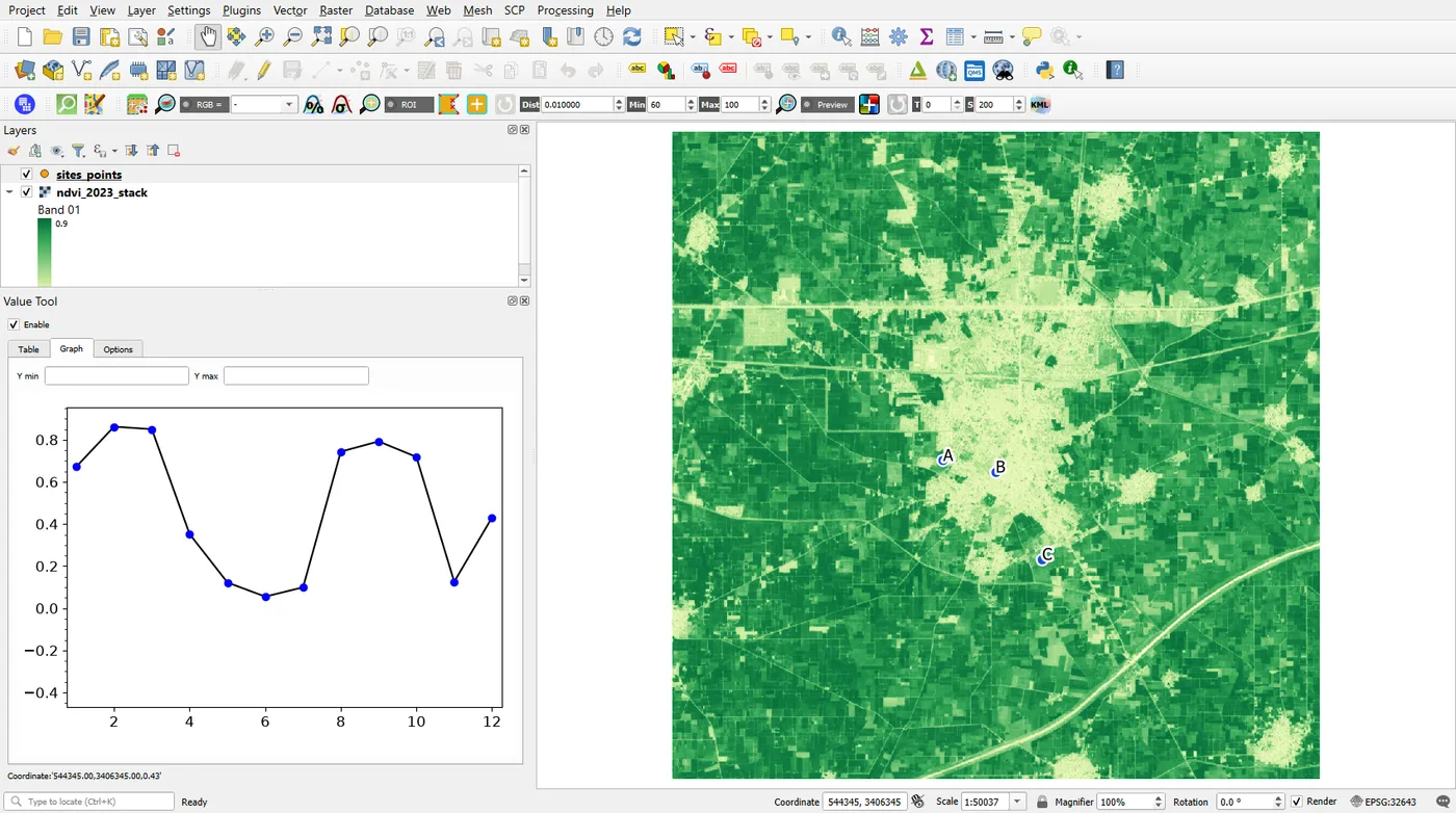 QGIS with the Value Tool panel on the left showing a graph with two peaks, and the map on the right with three labelled points A, B and C over a pale town and green fields