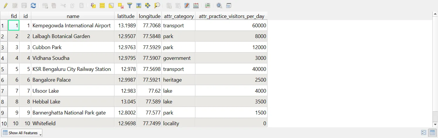 Attribute table showing the joined columns