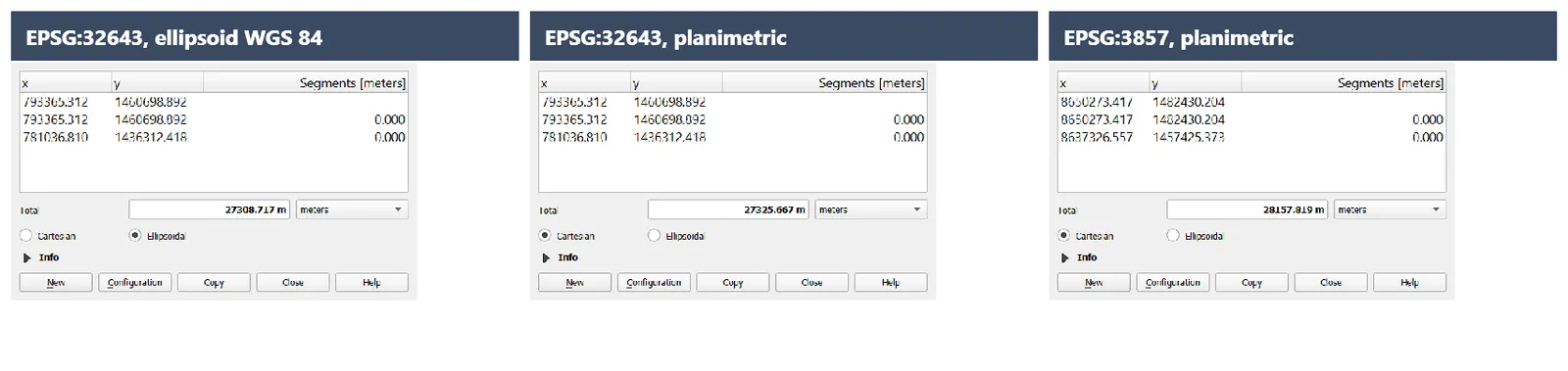 Same measurement under three project CRSs