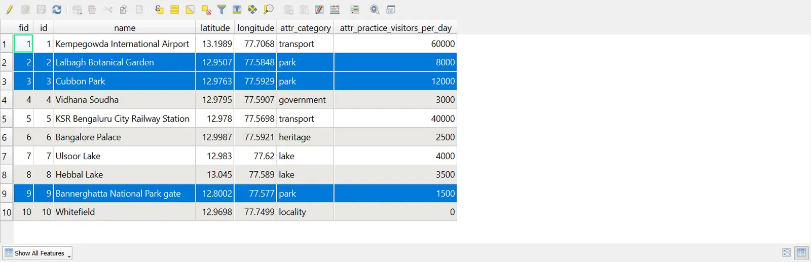 Attribute table with toolbar