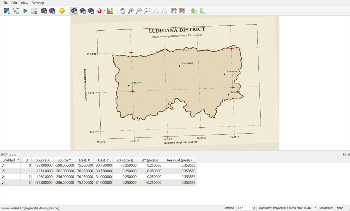 The QGIS Georeferencer showing the scanned map of Ludhiana district with four red crosses, and a table of the four control points whose residuals are all 0.35 pixels